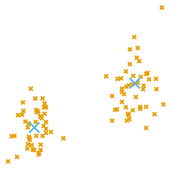 Fair clustering thumbnail